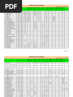 PWD Construction Rate List 2025 | PDF