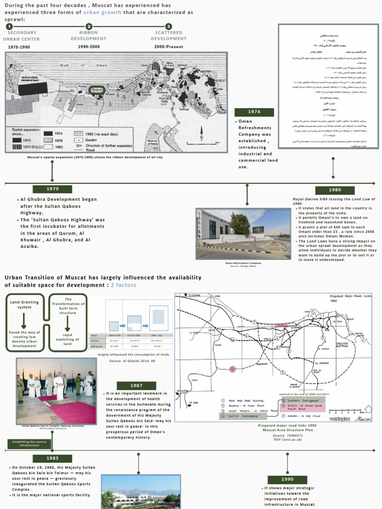 Muscat Urban Growth Overview (1970-2015) | PDF | Oman | Economies