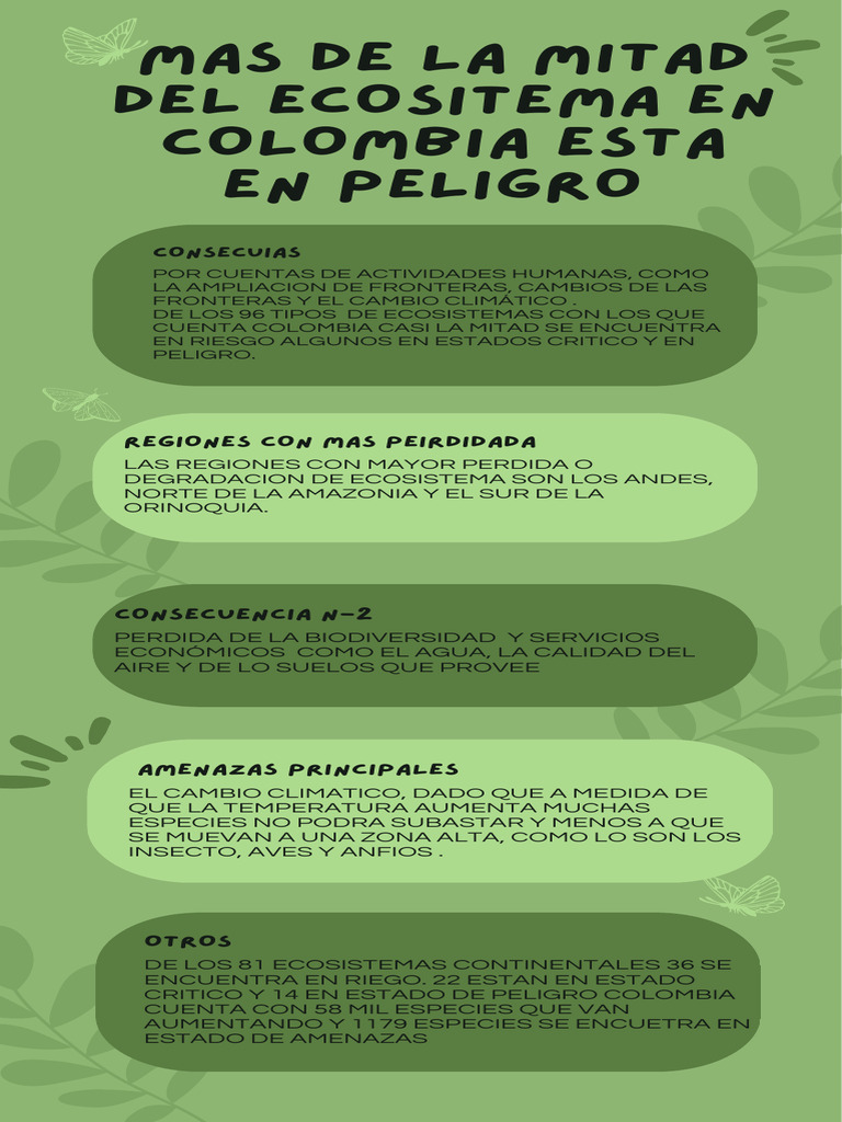 Infografía Agencia de Viajes Simple Verde - 20250425 - 131202 - 0000 | PDF