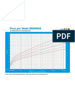 Peso Por Idade Meninos Percentis