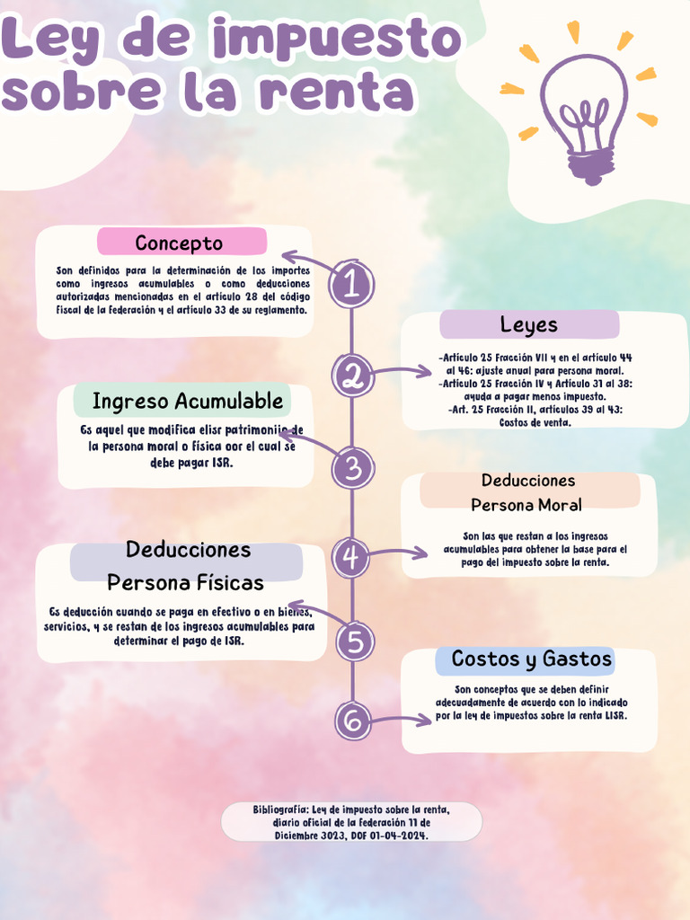 LEy de Impuestos Sobre La Renta | PDF