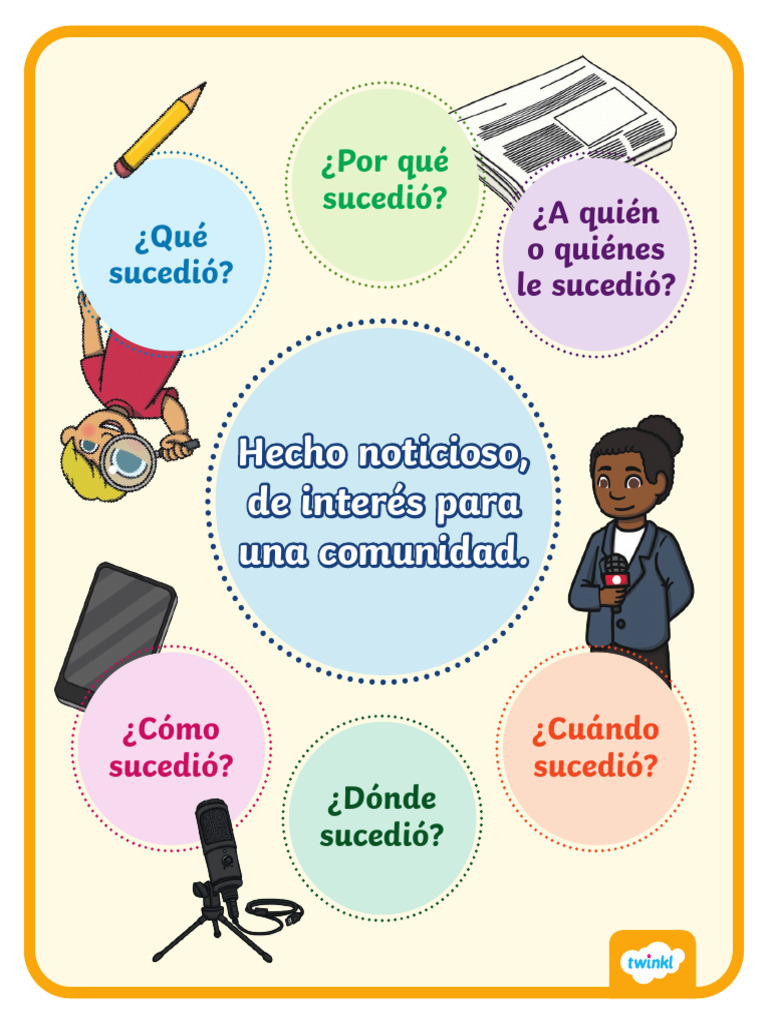 Poster Las 6 preguntas de la Noticia | PDF