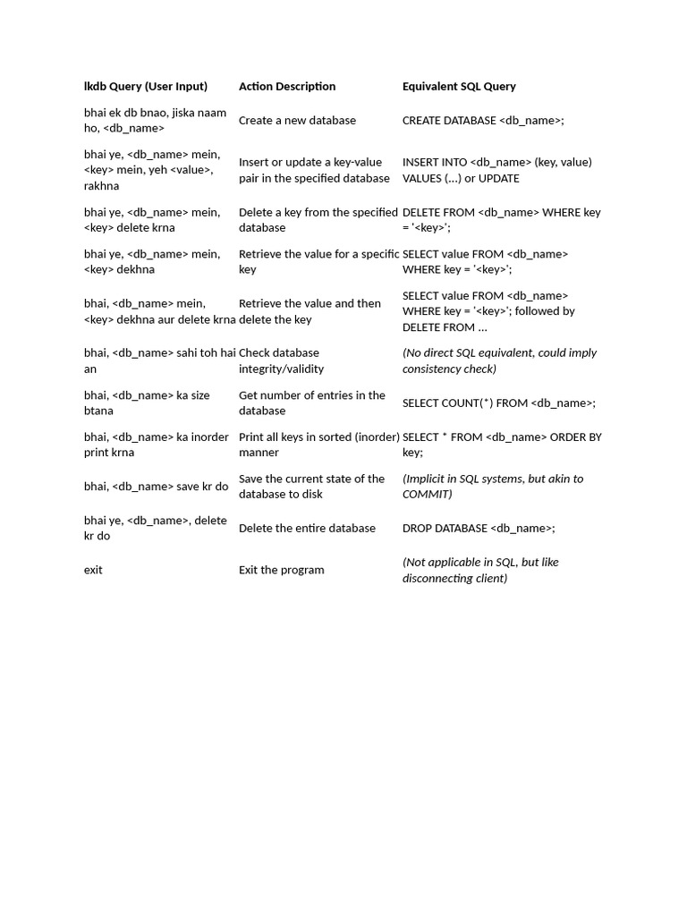 LKDB Query | PDF