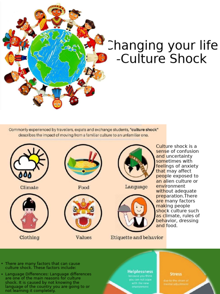 Changing Your Life | PDF | Psychological Concepts | Social Psychology