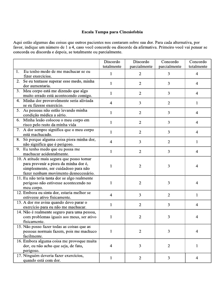 Tampa Scale | PDF