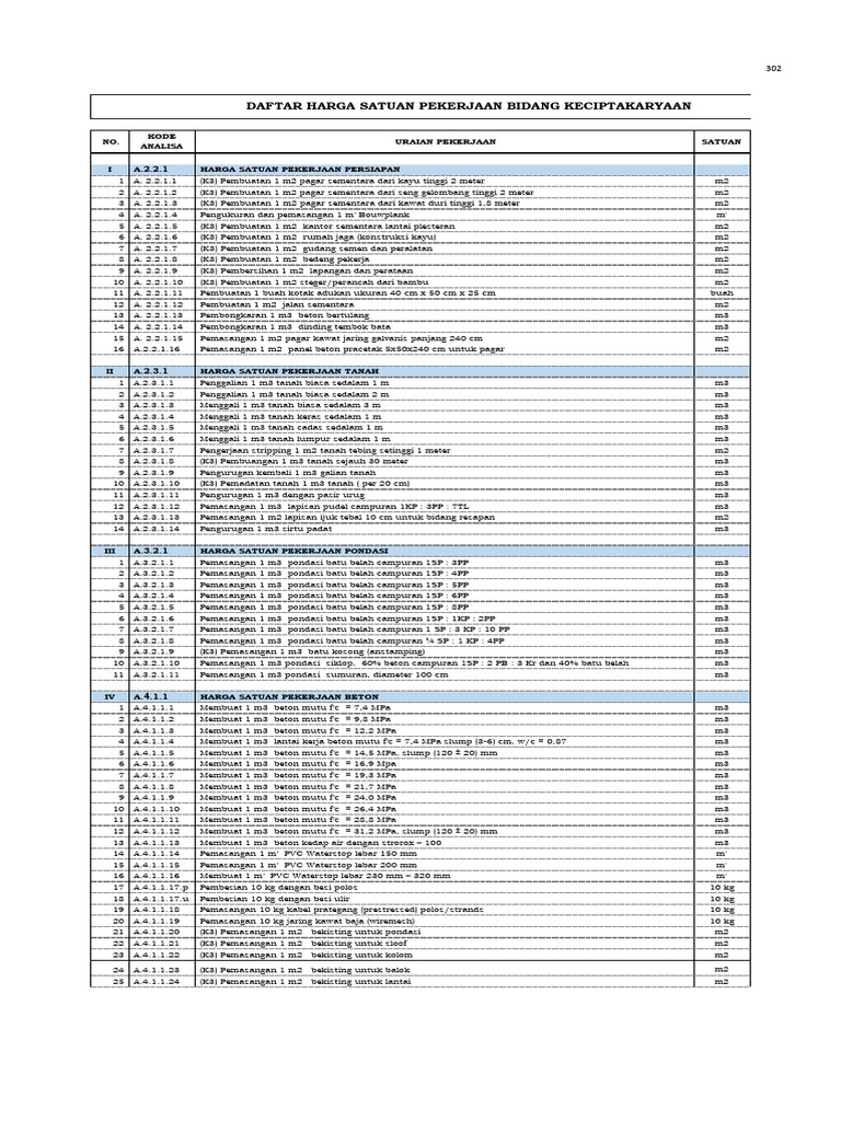 Rekap AHSP Draft | PDF