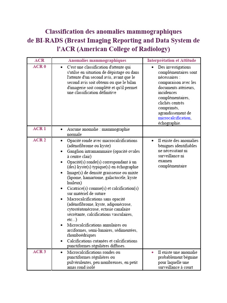 Classification BI-RADS des anomalies mammaires | PDF | Spécialités ...