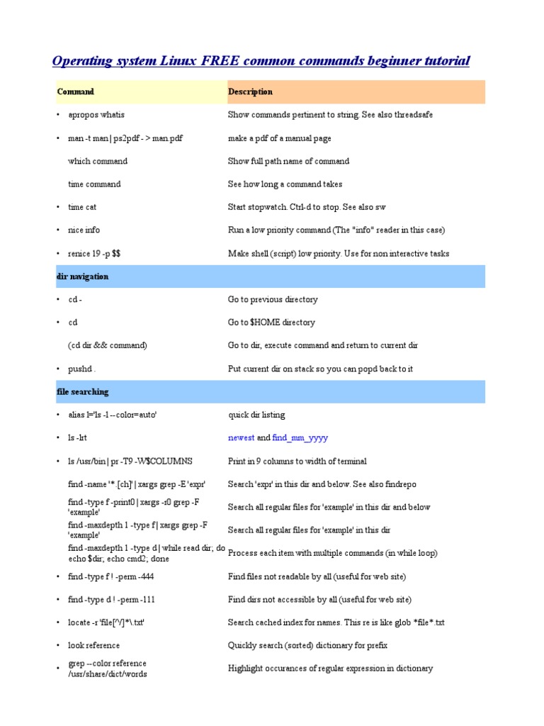 Linux Linux Common Commands Command List From What Is The Best Version 