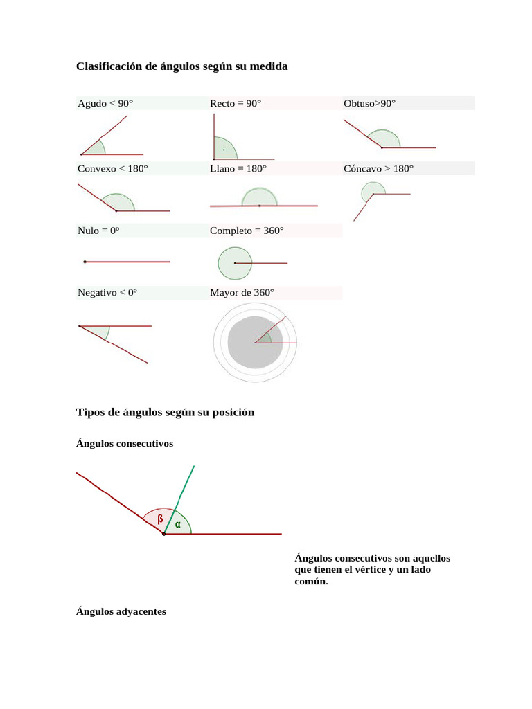 Tipos de ángulos para niños en primaria | PDF | Geometría euclidiana ...