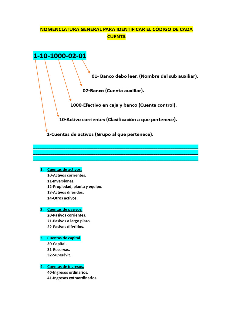 Nomenclatura y Catálogo de Cuentas Contables | PDF | Bancos | Negocios ...