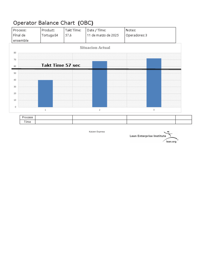 Standard-Work-Operator-Balance-Chart (OBC) | PDF