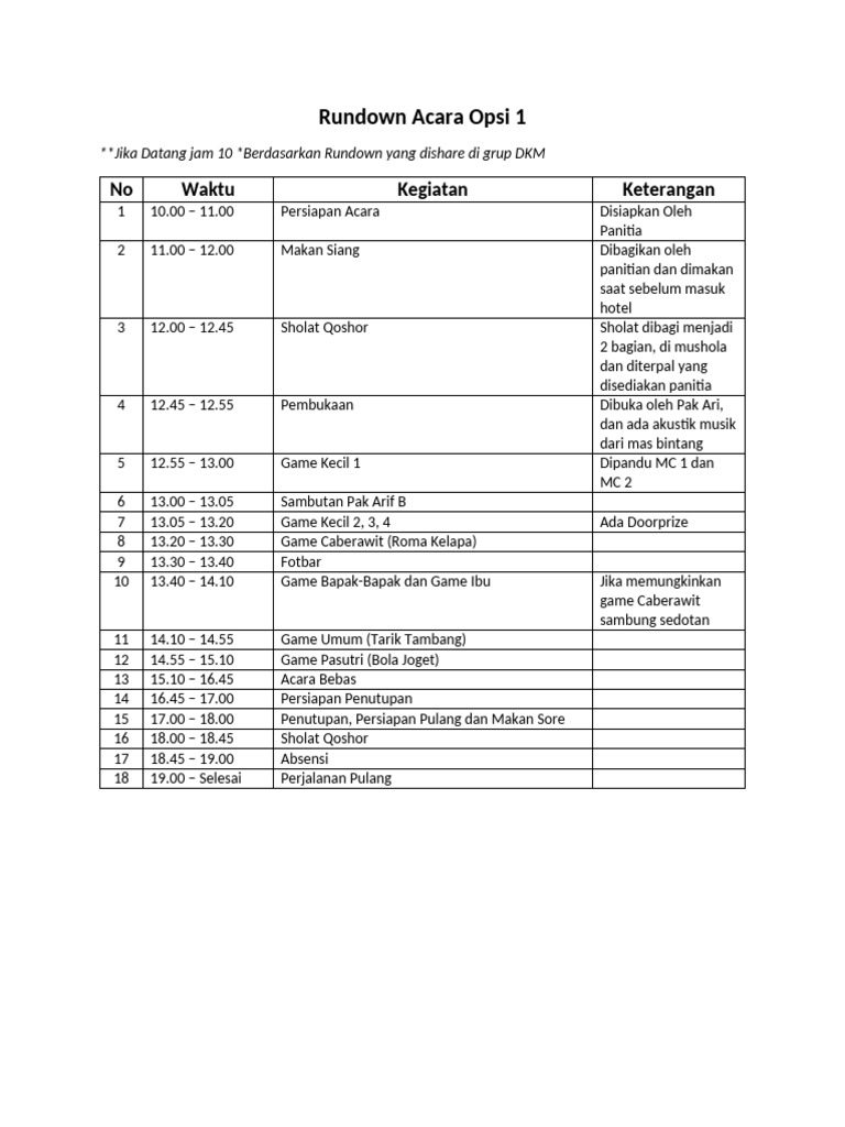 Rundown Acara DKM 2023 | PDF