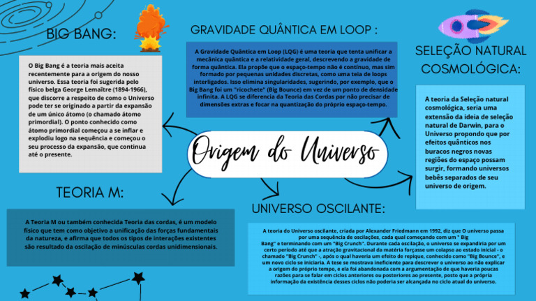 Teorias sobre a Origem do Universo | PDF | Universo | Grande explosão