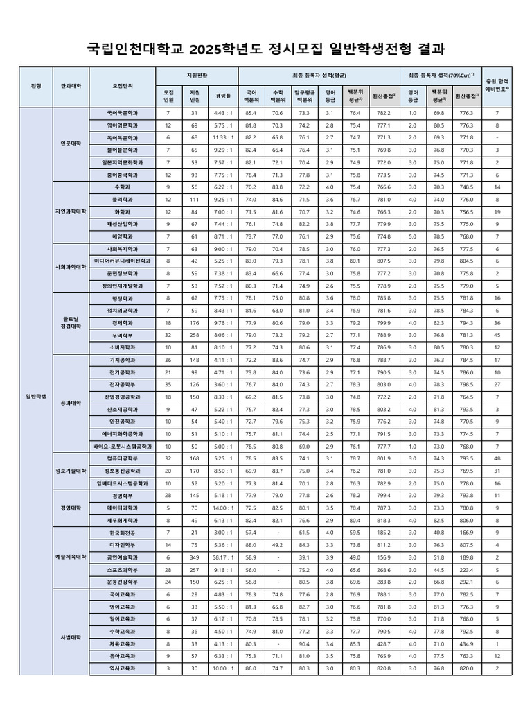 2025%ED%95%99%EB%85%84%EB%8F%84 %EC%A0%95%EC%8B%9C%EB%AA%A8%EC%A7%91 ...