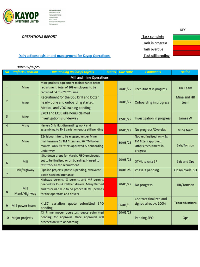 Key Daily Actions Register023 | PDF