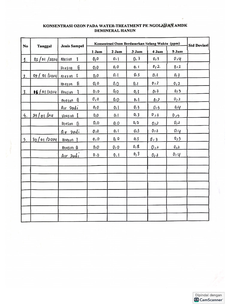 Uji Ozon Pengolahan AMDK Demineral | PDF
