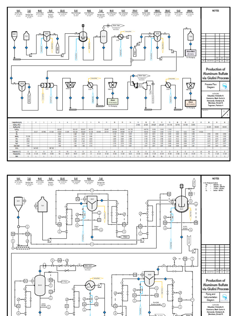 Aluminum Sulfate Production Process | PDF | Water | Thermodynamics
