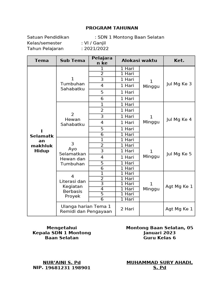 Program Tahunan SDN 1 Montong Baan Selatan | PDF