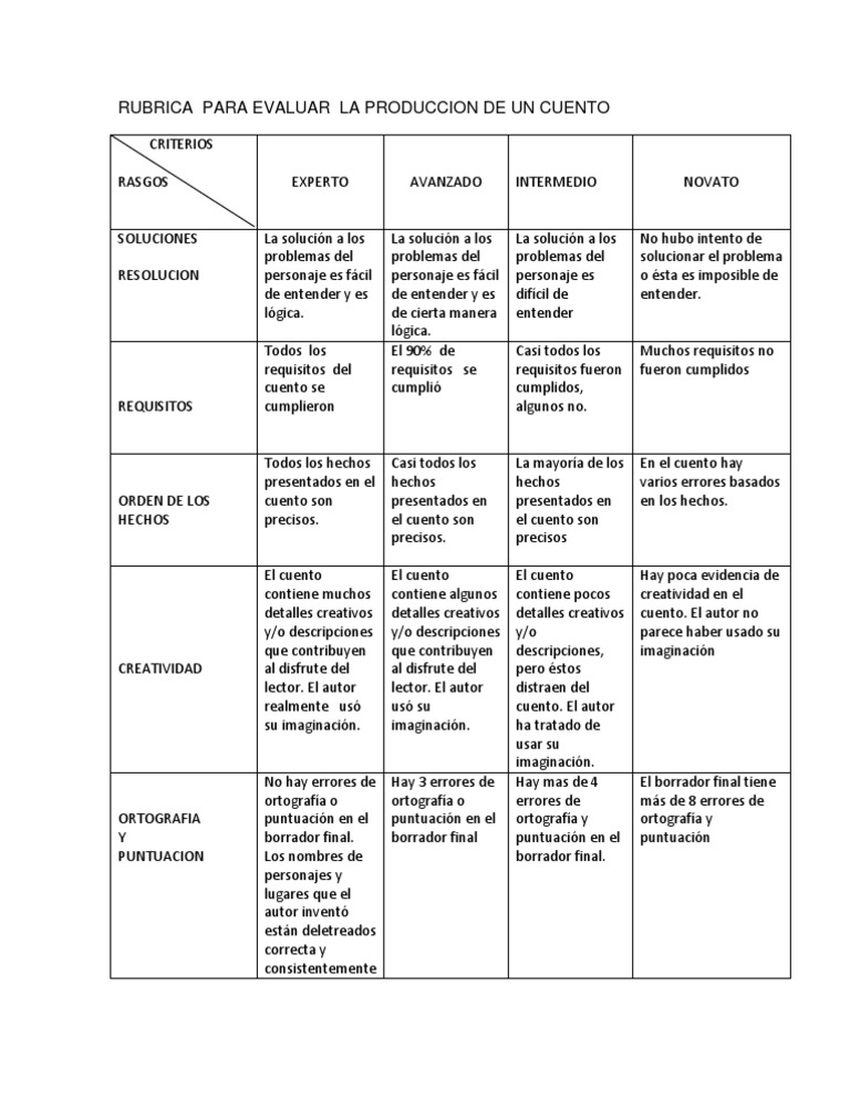 Resultado de imagen para rubrica para evaluar la produccion de un cuento