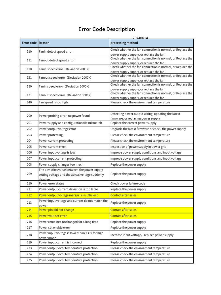 1725334547999error Code Description20240614 | PDF | Power Supply ...