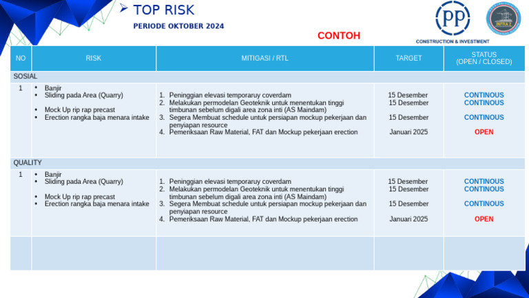 Contoh Template Top Risk | PDF