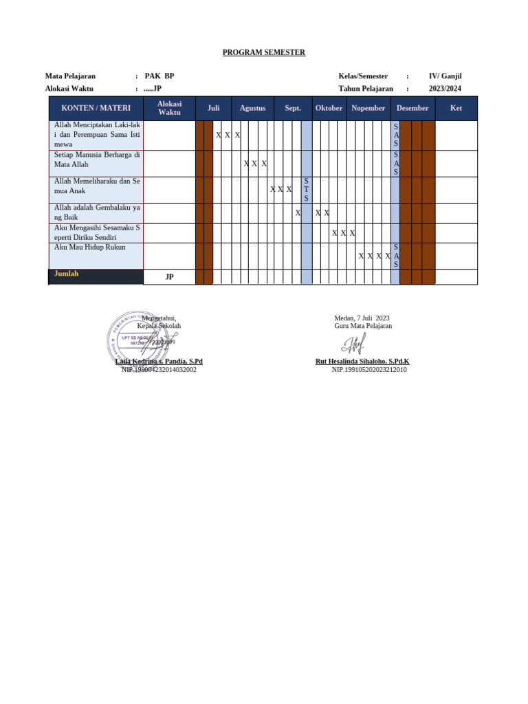 Rencana Program PAK BP Kelas IV Ganjil | PDF