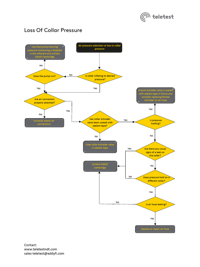 Collar Pressure Loss Troubleshooting Guide | PDF | Equipment | Hydraulics
