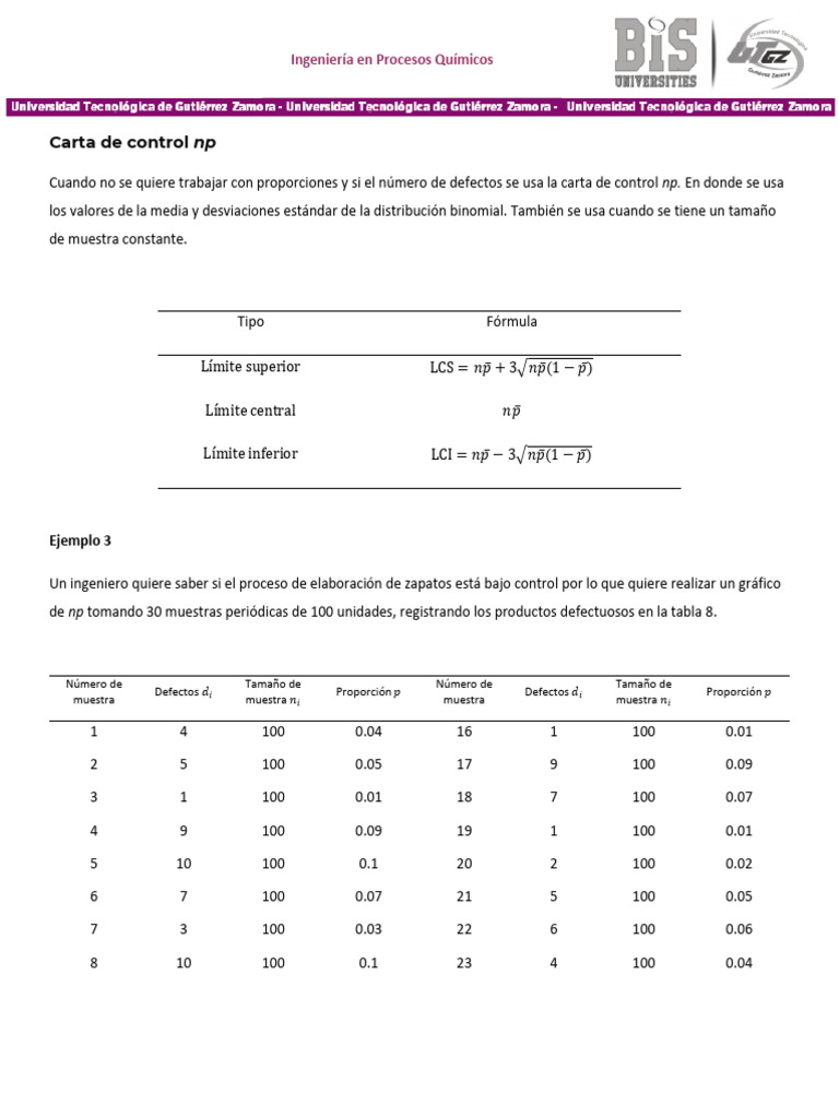 Carta de Control np en Procesos Químicos | PDF