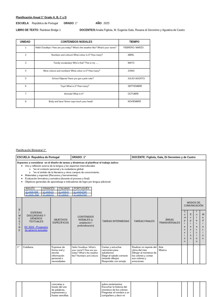Planificación Anual 1° Grado 2025 | PDF