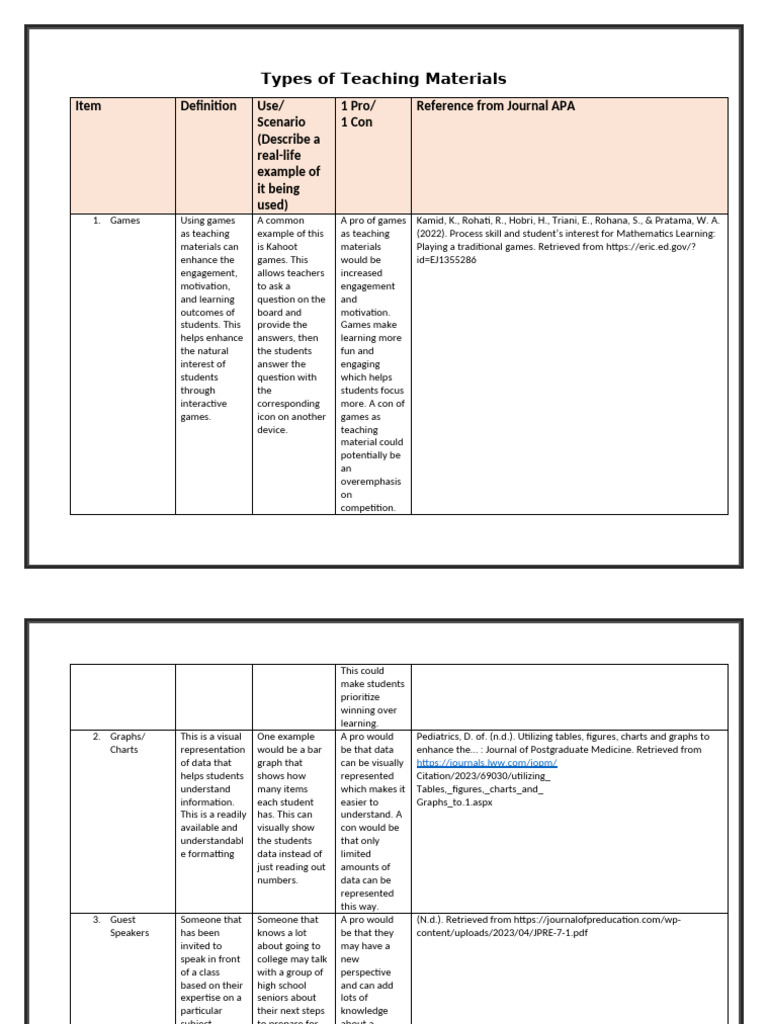 Types of Teaching Materials Formatted Document | PDF | Learning | Flashcard