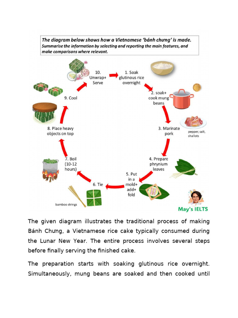 The Given Diagram Illustrates The Traditional Process of Making Bánh ...