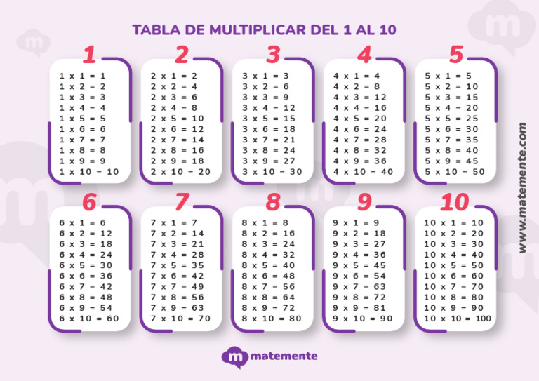 Tabla de Multiplicar Del 1 Al 10 para Imprimir | PDF