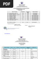 IDLAR Report for DepEd 2025 | PDF