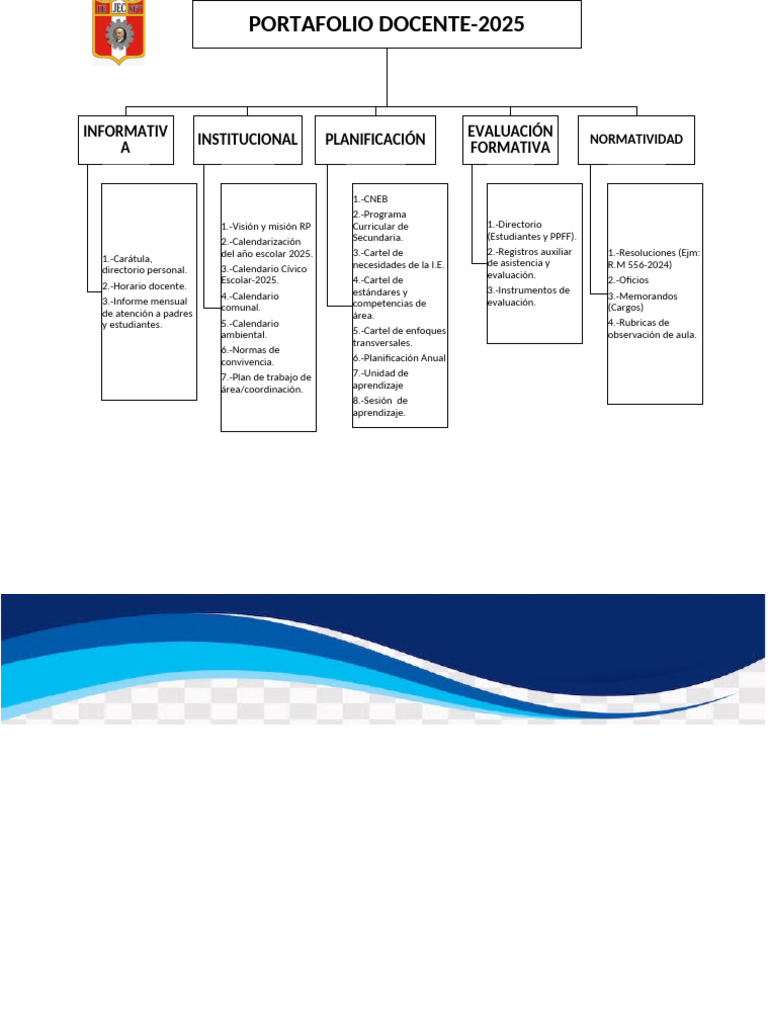 Portafolio Docente 2025: Guía Completa | PDF | Aprendizaje | Teoría de ...