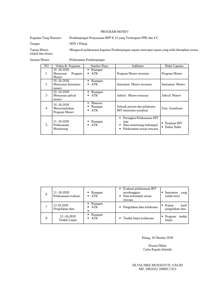 Program Monev | PDF