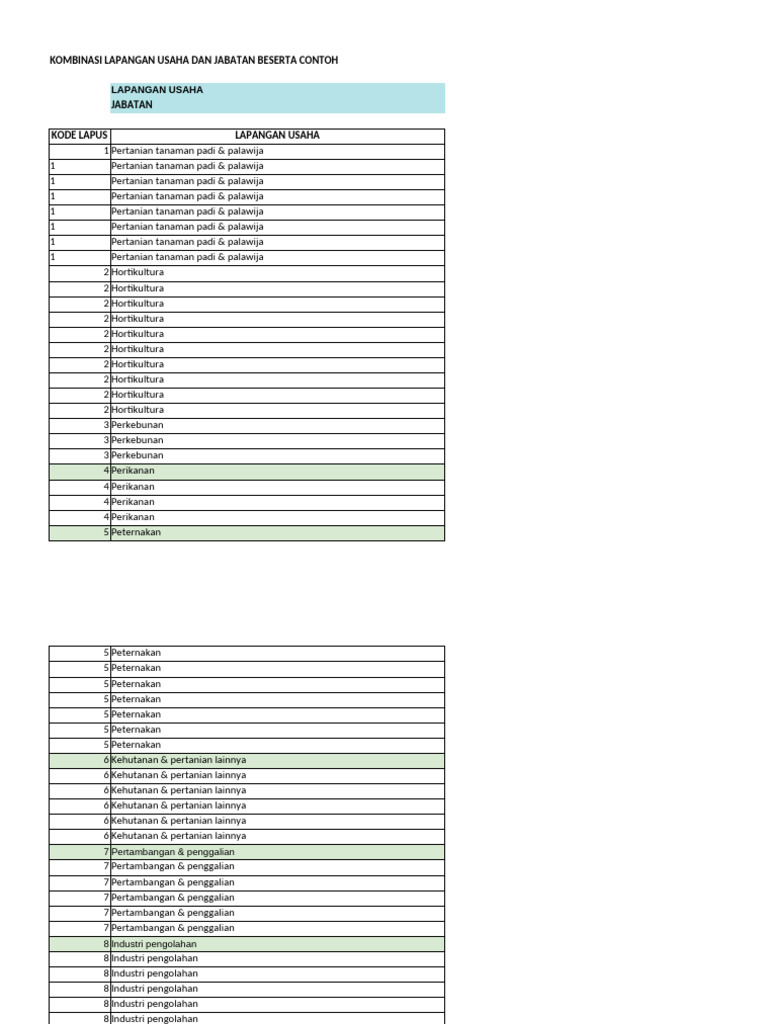 Contoh Kode Lapangan Usaha | PDF