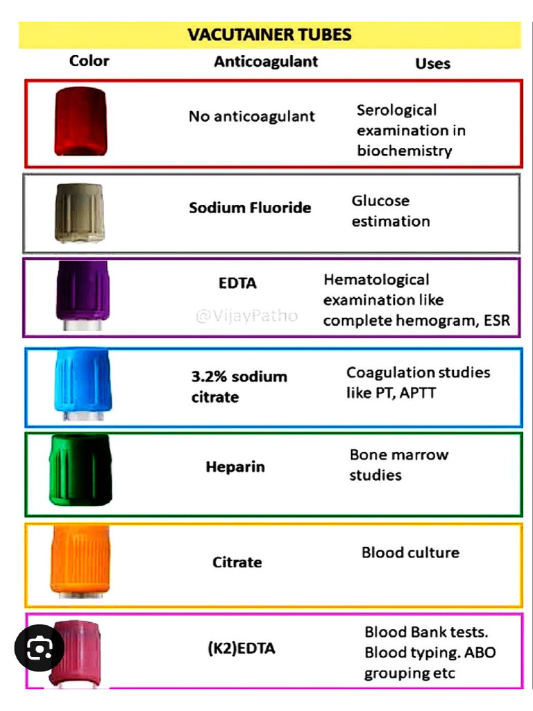 Color Coding Vials | PDF