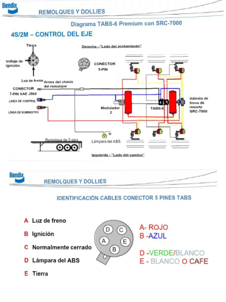 Abs PDF | PDF