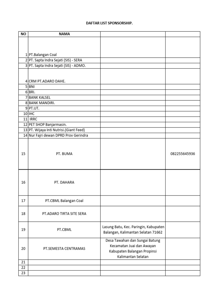 List Sasaran Proposal | PDF
