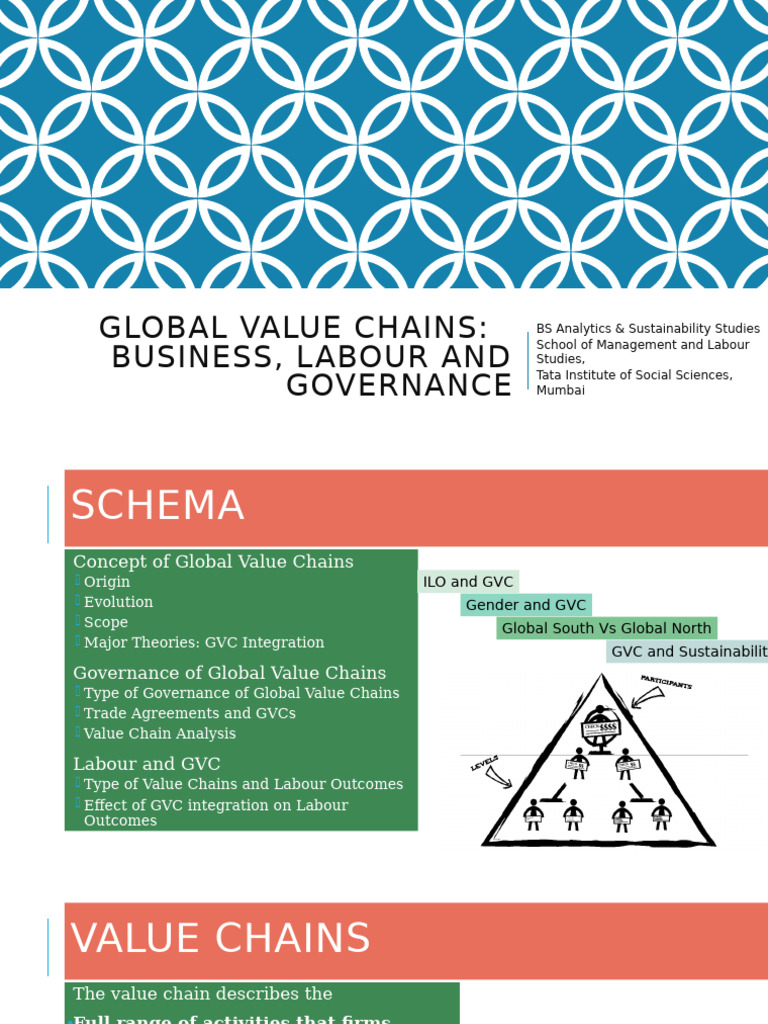 Global Value Chains | PDF | Supply Chain | Market (Economics)