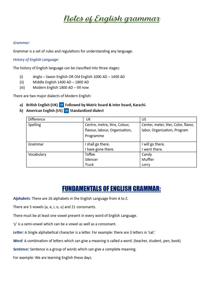 Fundamentals of English Grammar | PDF | Verb | Pronoun