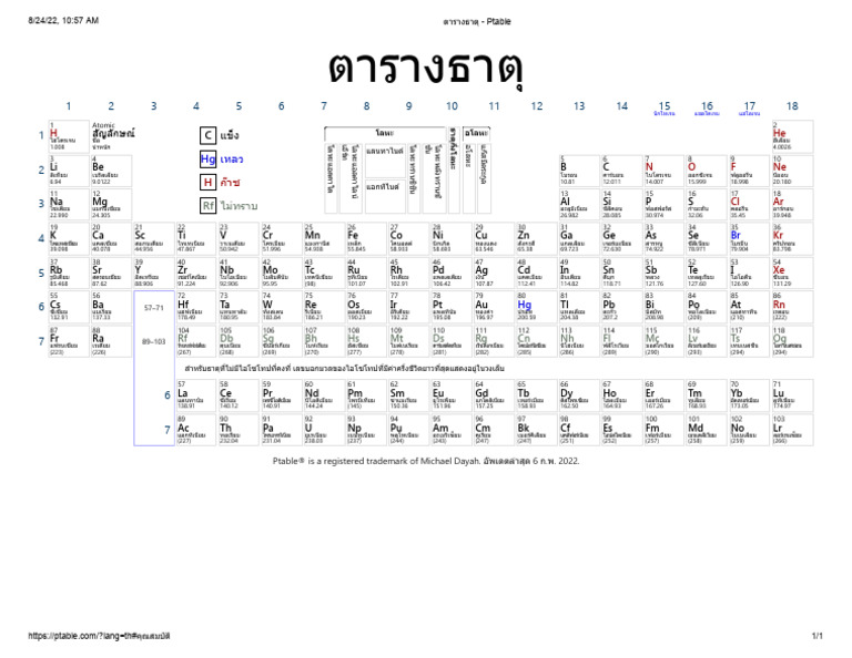 ตารางธาตุ - Ptable | PDF