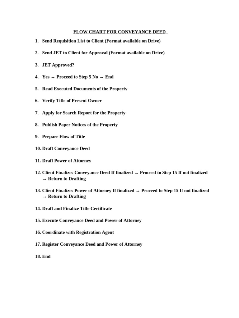 Conveyance Deed Process Flowchart | PDF