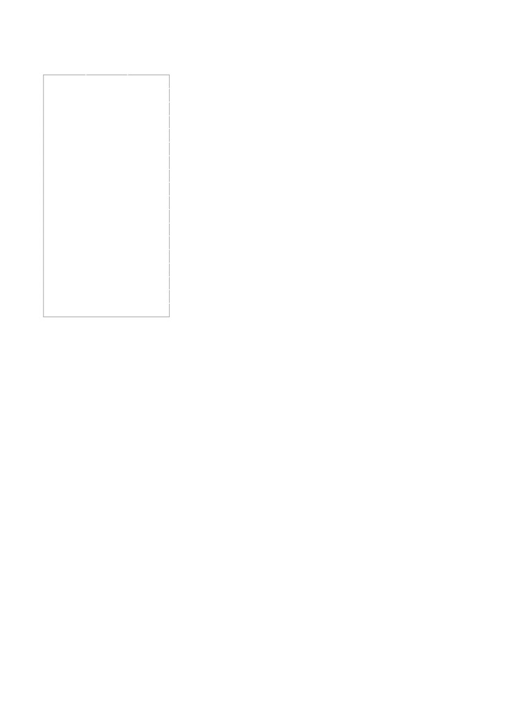 Office Supply Orders by City and Date | PDF | Electronics Companies Of ...