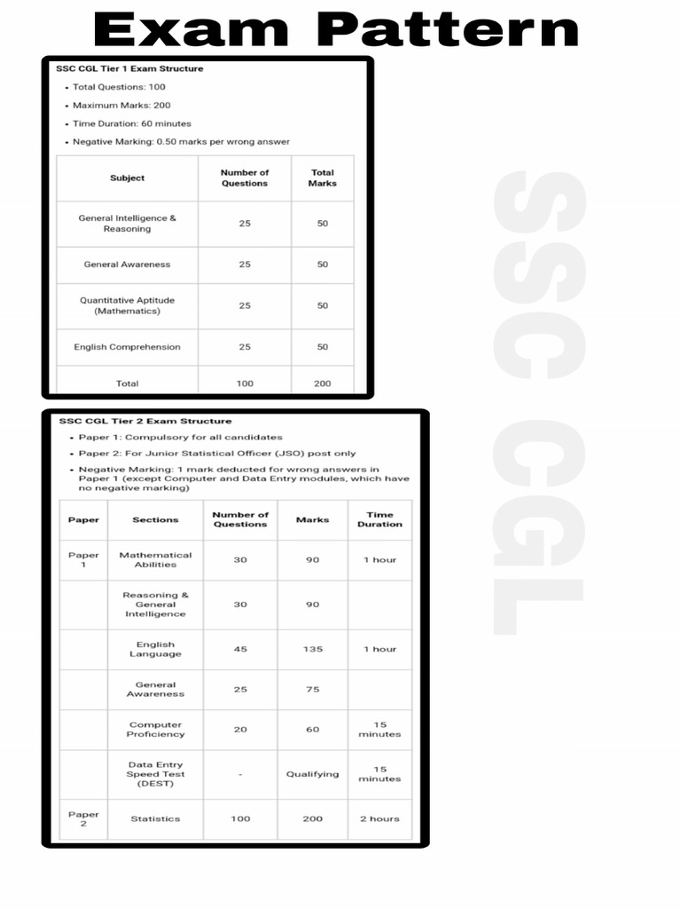 SSC CGL 2025 Syllabus | PDF
