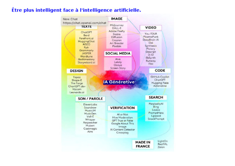 Etre Plus Intelligent Que L'ia | PDF