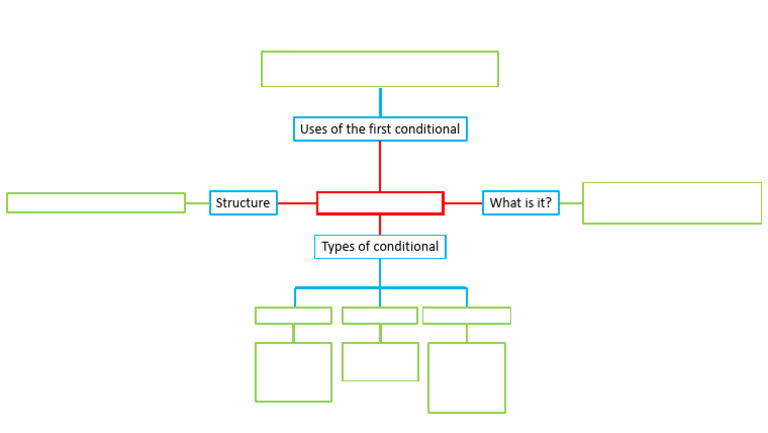 Understanding the First Conditional | PDF