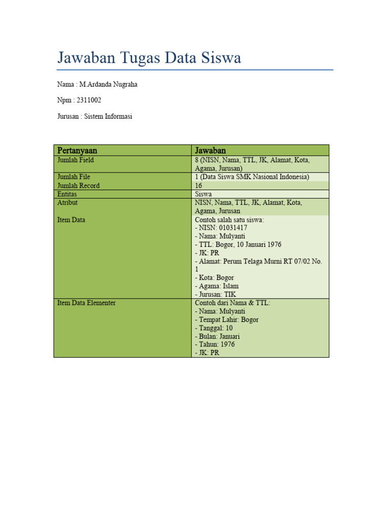 Database Siswa: Tipe Data TTL | PDF