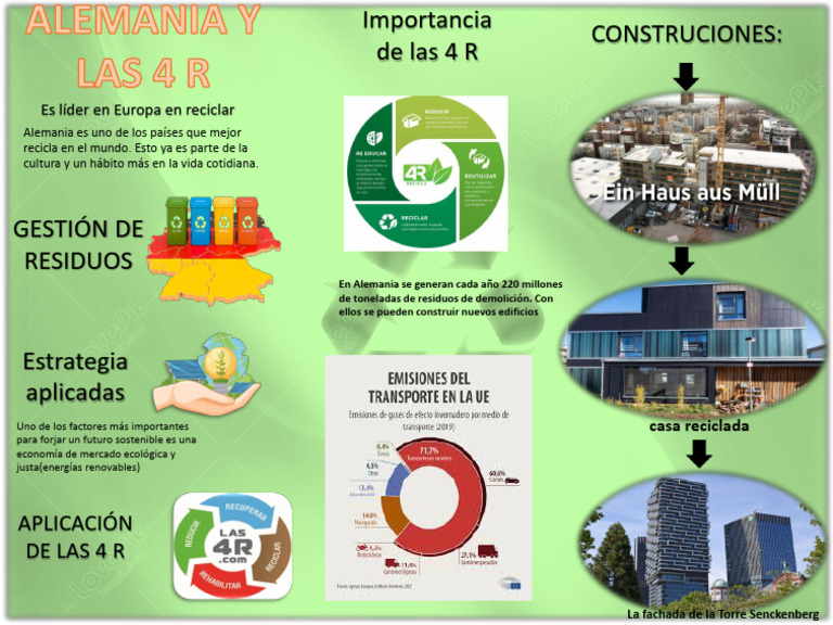 Alemania: Líder en Reciclaje y Sostenibilidad | PDF