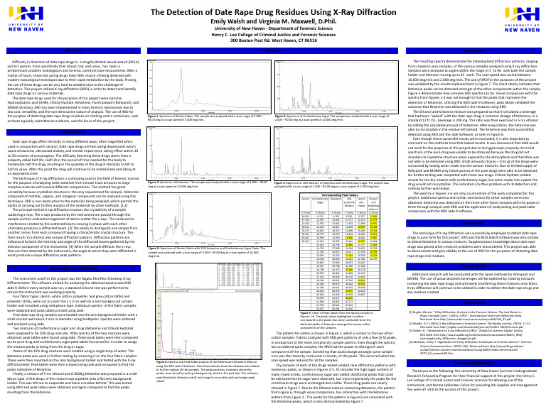 The Detection of Date Rape Drug Residues Using X-Ray Diffraction | PDF ...